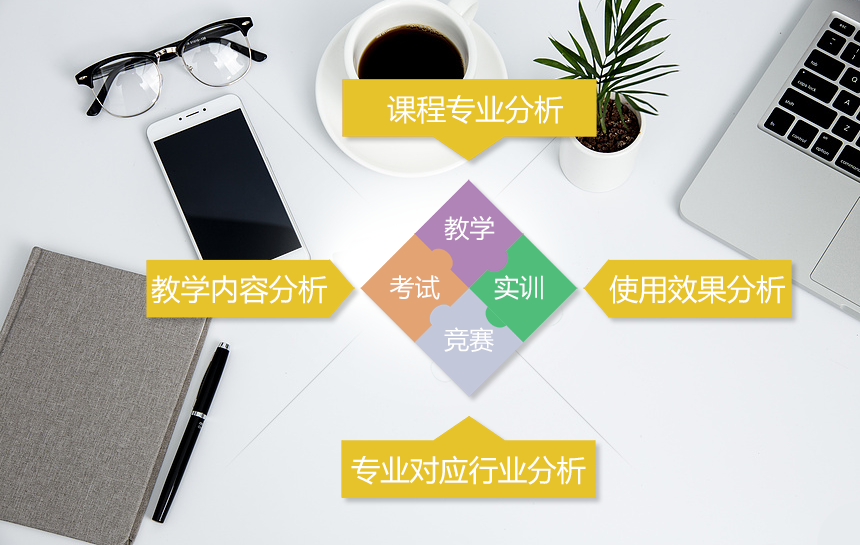 教學軟件定制開發案例界面